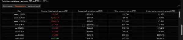 Чому біткоїн та Dogecoin падають: аналіз ринку криптовалют 13