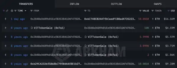 Прокинулися "сплячі" гаманці: 33,6 тисячі ETH пішли в рух 4