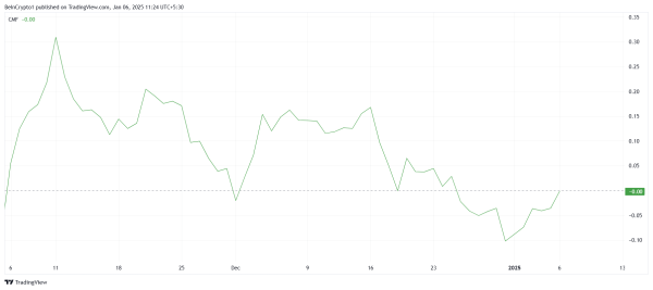 Ethereum: Чи вирветься ETH за $4000 вже цього місяця? 7 Ethereum: Чи вирветься ETH за $4000 вже цього місяця? 7