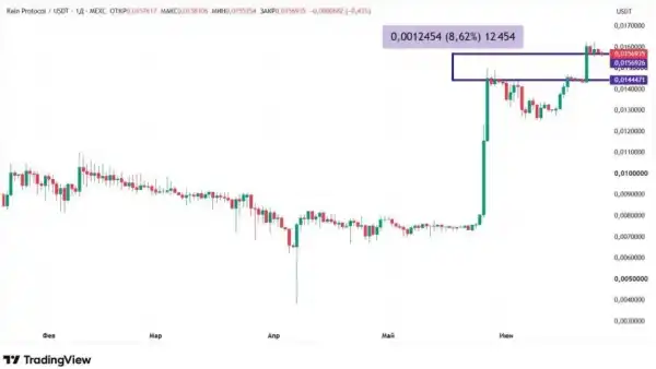 Чому біткоїн та Dogecoin падають: аналіз ринку криптовалют 22