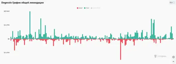 Чому біткоїн та Dogecoin падають: аналіз ринку криптовалют 20
