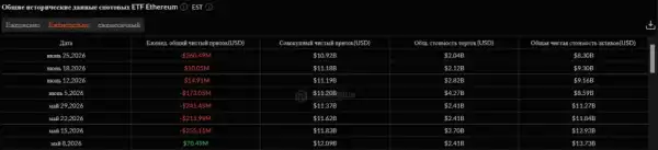 Чому біткоїн та Dogecoin падають: аналіз ринку криптовалют 17