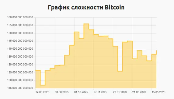 Прибутковий майнінг в Україні 2026: ексклюзивне інтерв'ю з експертом 4