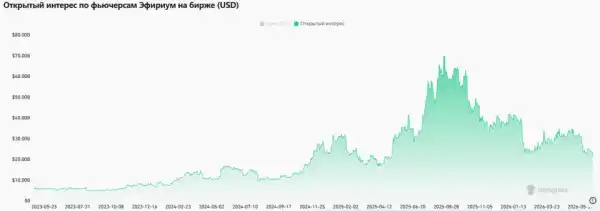 Чому біткоїн та Dogecoin падають: аналіз ринку криптовалют 16