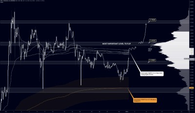 $XRP: объемный анализ и ключевые уровни