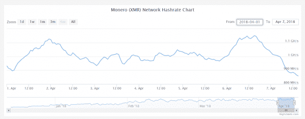 Monero Classic — скам или попытка сохранить «истинную» децентрализацию сети Monero?