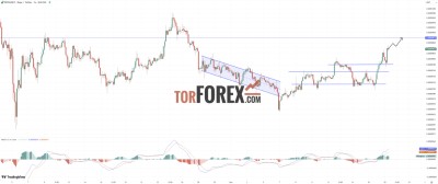 PEPE/USDT прогноз криптовалюты на 20 сентября