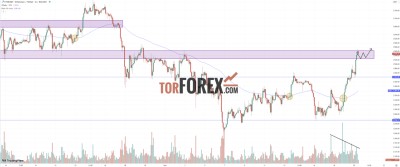 ETH/USDT прогноз криптовалюты на 20 сентября