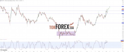 FET/USDT прогноз криптовалюты на 20 сентября