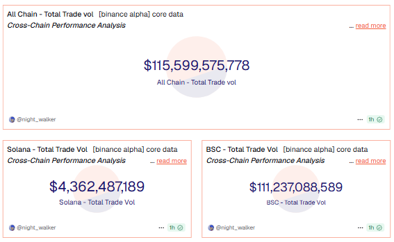 Binance довелося заблокувати сотні користувачів