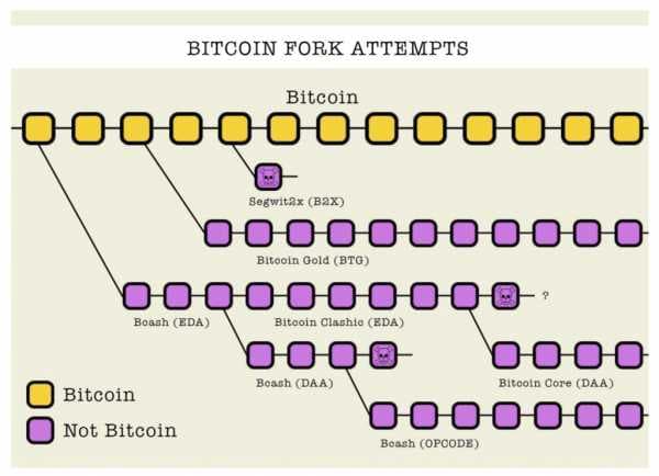 Bitcoin Core — новый альткоин на криптовалютном рынке. Роджер Вер негодует