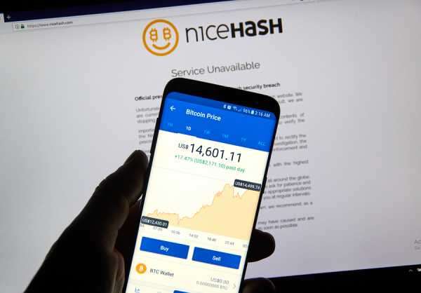 Платформа Nicehash вернула пользователям 60% украденных биткоинов