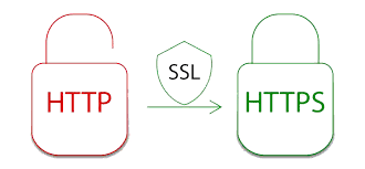 Протокол HTTPS (Hypertext Transfer Protocol Secure): Навіщо він потрібен?